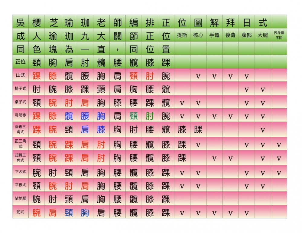 瑜珈正位圖解九大關節課程