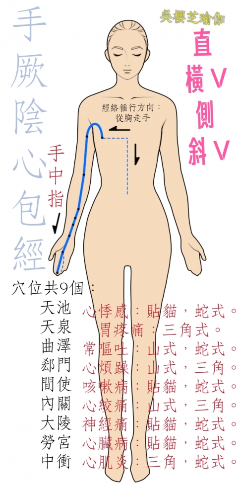 ●手厥陰心包經●對應拜日式體位法：如圖