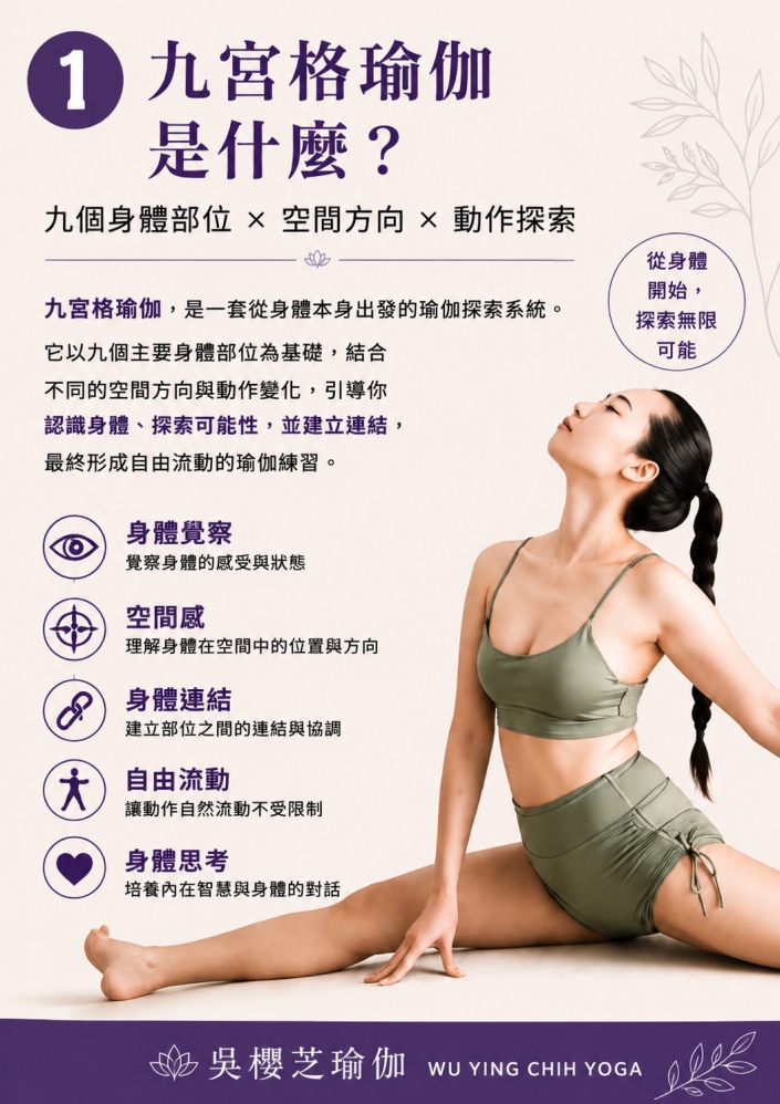 台中北屯知名瑜伽九宮格，是身體的地圖。  瑜伽，是探索這張地圖的方法。