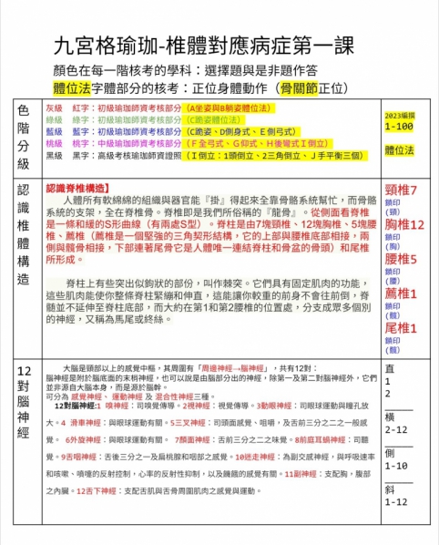 九宮格瑜伽師資課程-椎體對應病症第一課