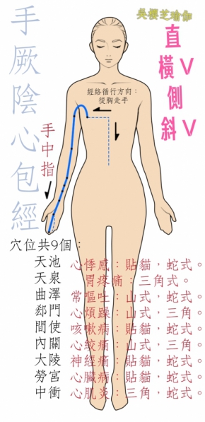 ●手厥陰心包經●對應拜日式體位法：如圖