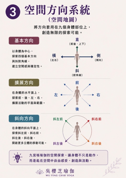 什麼是九宮格瑜伽？吳櫻芝瑜伽老師……台中瑜珈教室