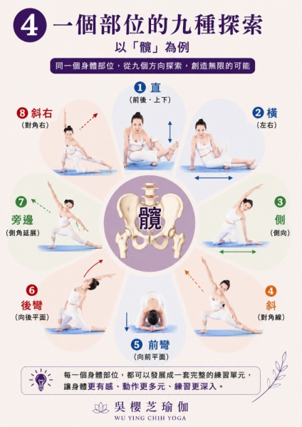 什麼是九宮格瑜伽？到府瑜伽老師／吳櫻芝瑜伽